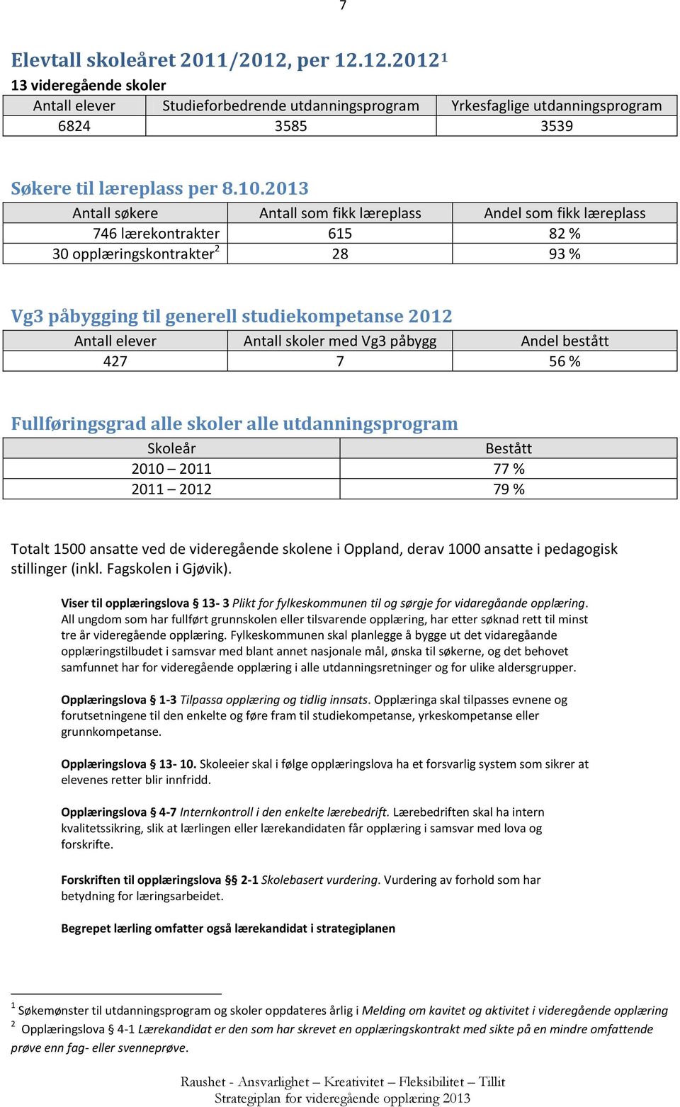 Antall skoler med Vg3 påbygg Andel bestått 427 7 56 % Fullføringsgrad alle skoler alle utdanningsprogram Skoleår Bestått 2010 2011 77 % 2011 2012 79 % Totalt 1500 ansatte ved de videregående skolene