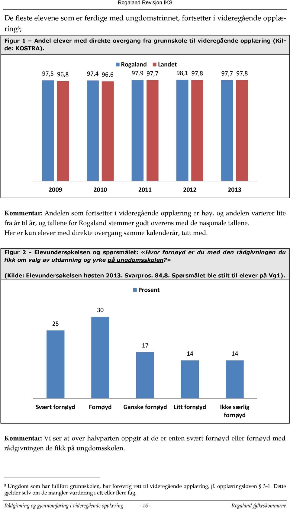 og tallene for Rogaland stemmer godt overens med de nasjonale tallene. Her er kun elever med direkte overgang samme kalenderår, tatt med.