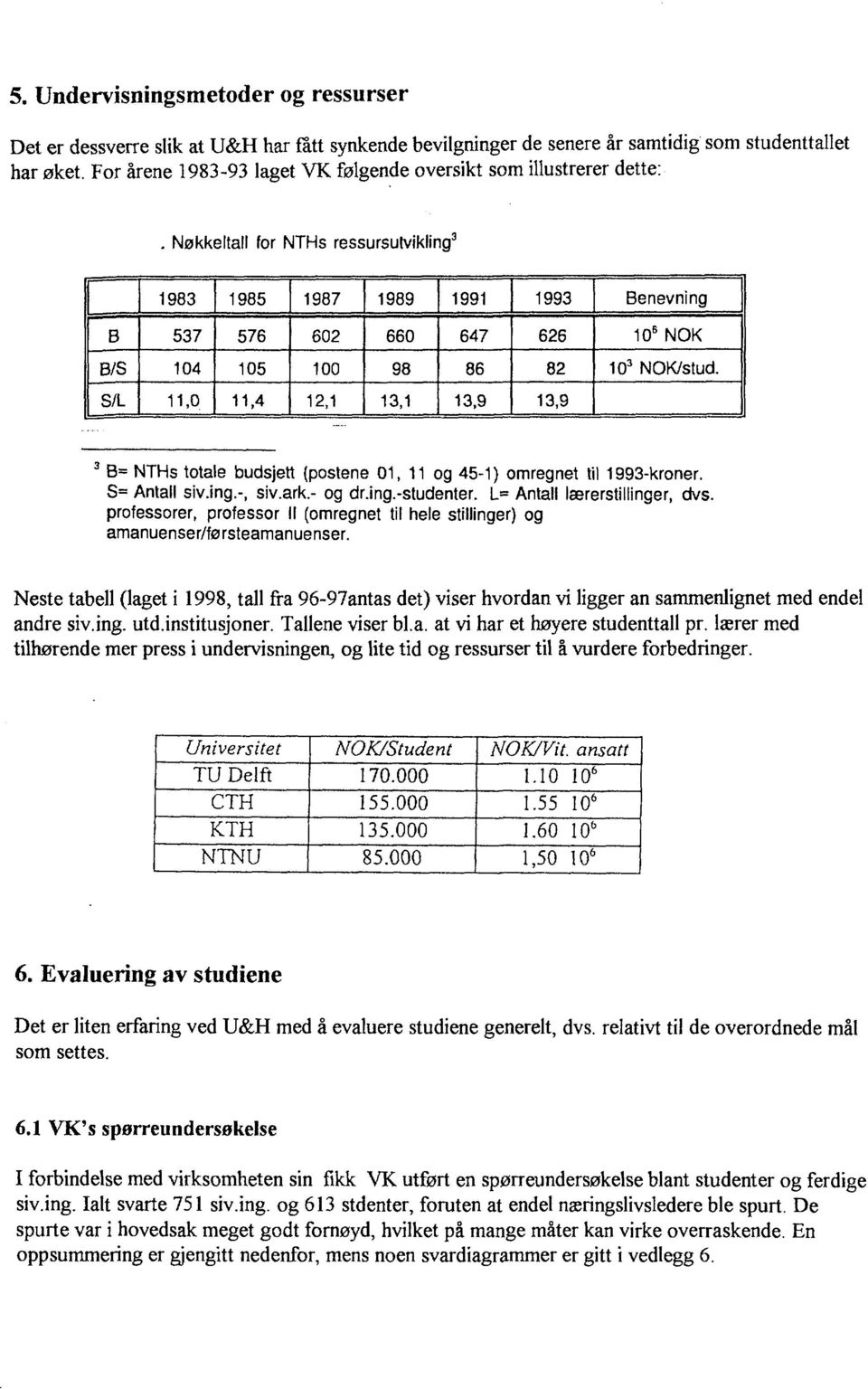 S/L,0,,,,9,9 B= NTHs totale budsjett (postene 0, og 5-) omregnet til 99-kroner. S= Antall siv.ing.-, siv.ark.- og dr.ing.-studenter. L= Antall lærerstillinger, dvs.