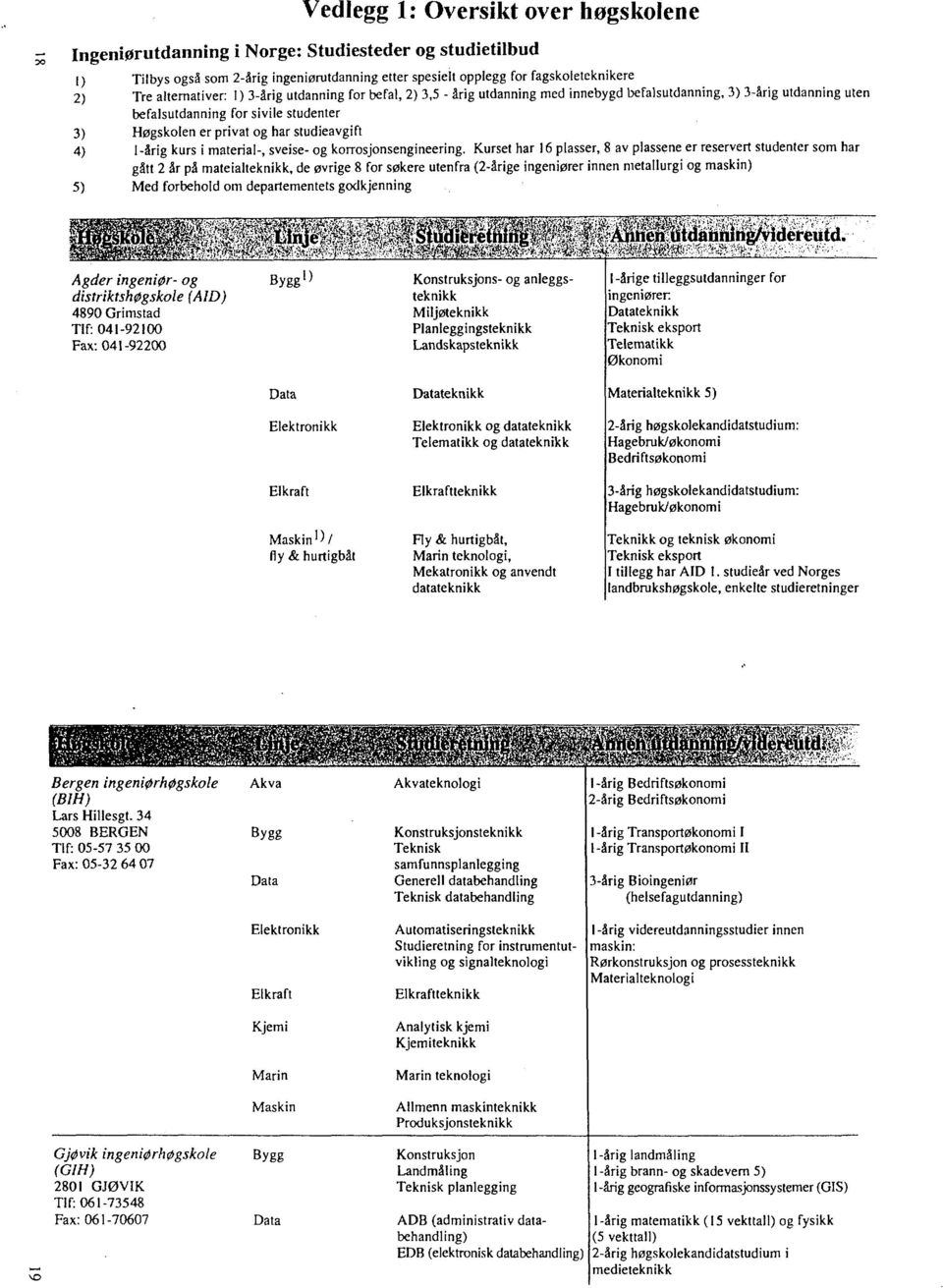 material-, sveise- og korrosjonsengineering.