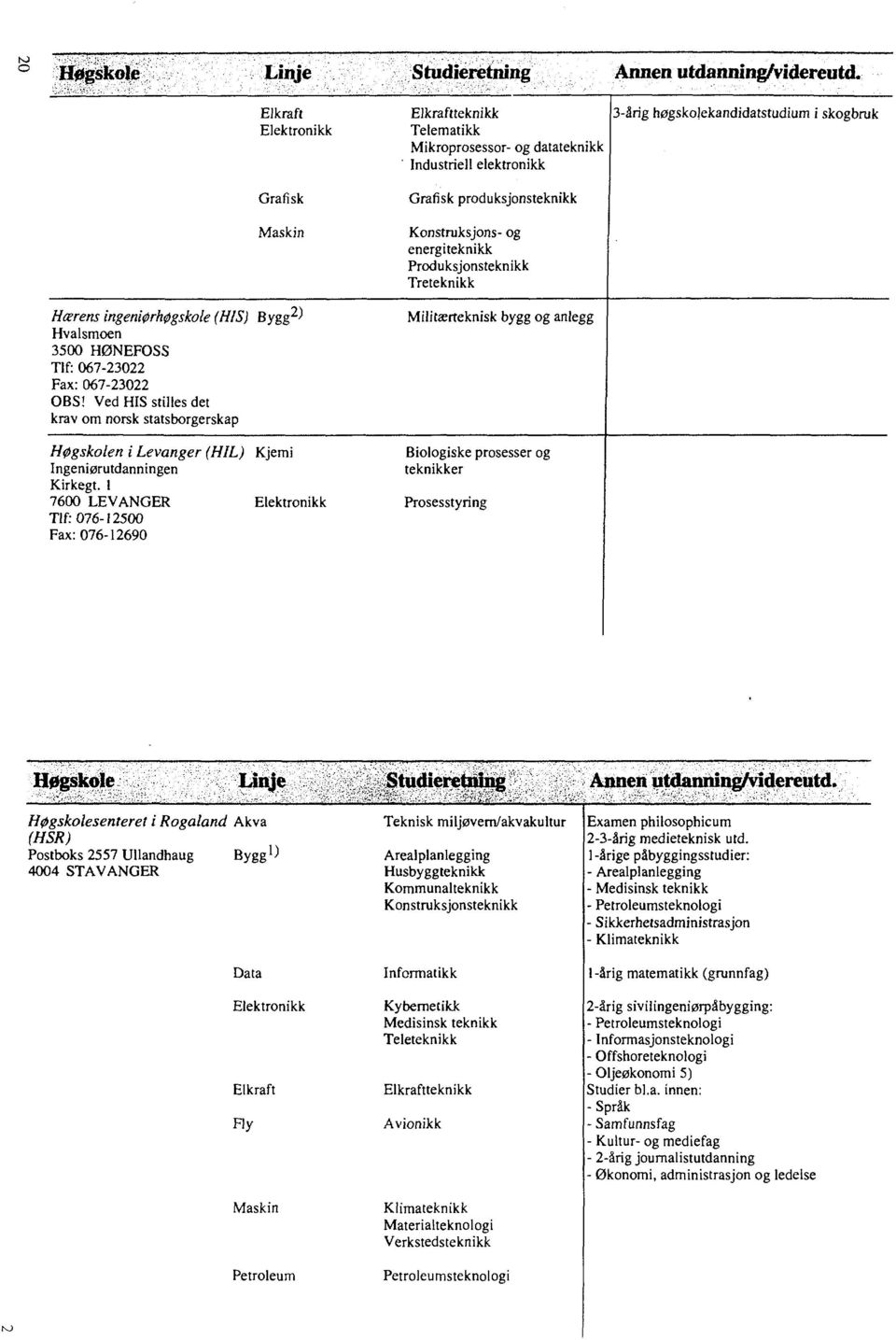 700 LEVANGER Tlf: 07-500 Fax: 07-90 Elkraft Elektronikk Grafisk Maskin By gg ) jemi Elektronikk Elkraftteknikk Telematikk Mikroprosessor- og datateknikk Industriell elektronikk Grafisk