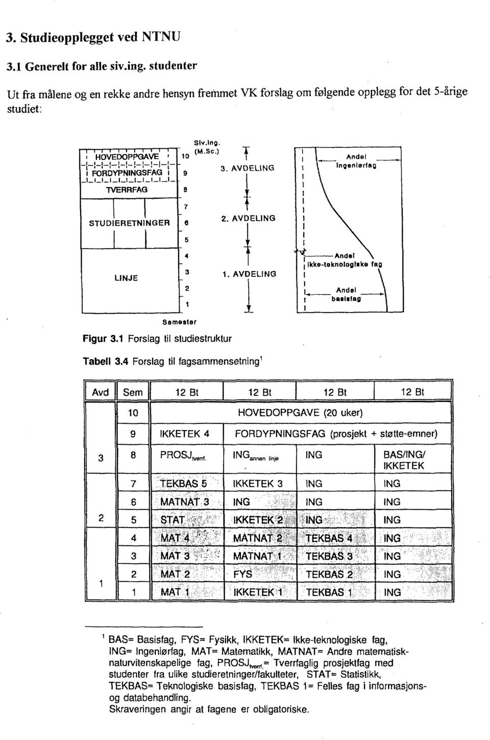 Sc.) T 9. AVD ELING B Andel Ingeniørfag STUD ERETN! NGER 7 e 5 J. AVC ELING LINJE AVDELING -Andel j Ikke-toknologlske fag Andel _ basisfag Semester Figur. Forslag til studiestruktur Tabell.