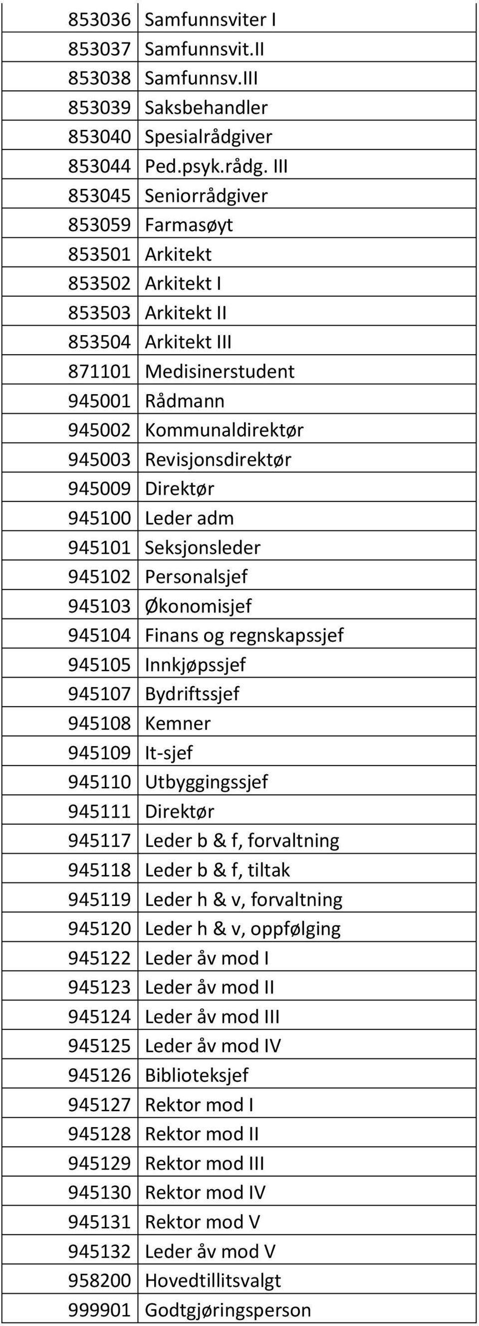 III 853045 Seniorrådgiver 853059 Farmasøyt 853501 Arkitekt 853502 Arkitekt I 853503 Arkitekt II 853504 Arkitekt III 871101 Medisinerstudent 945001 Rådmann 945002 Kommunaldirektør 945003