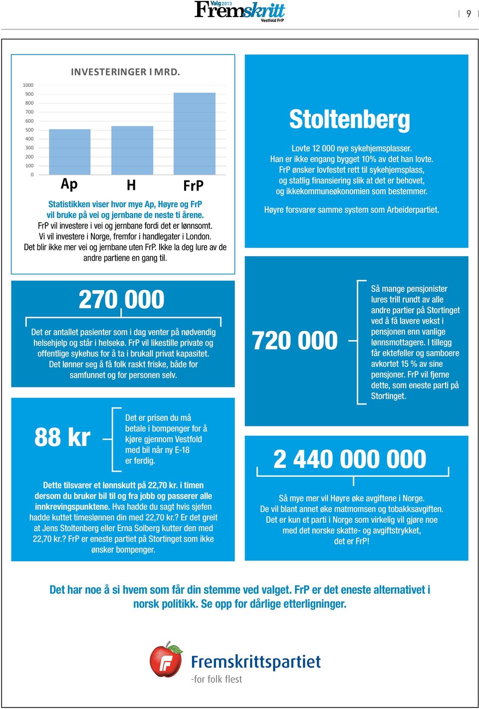 de neste FrP vil ti årene. investere i vei og FrP jernbane vil investere fordi i vei det og jernbane lønnsomt. fordi det Vi vil er investere lønnsomt.