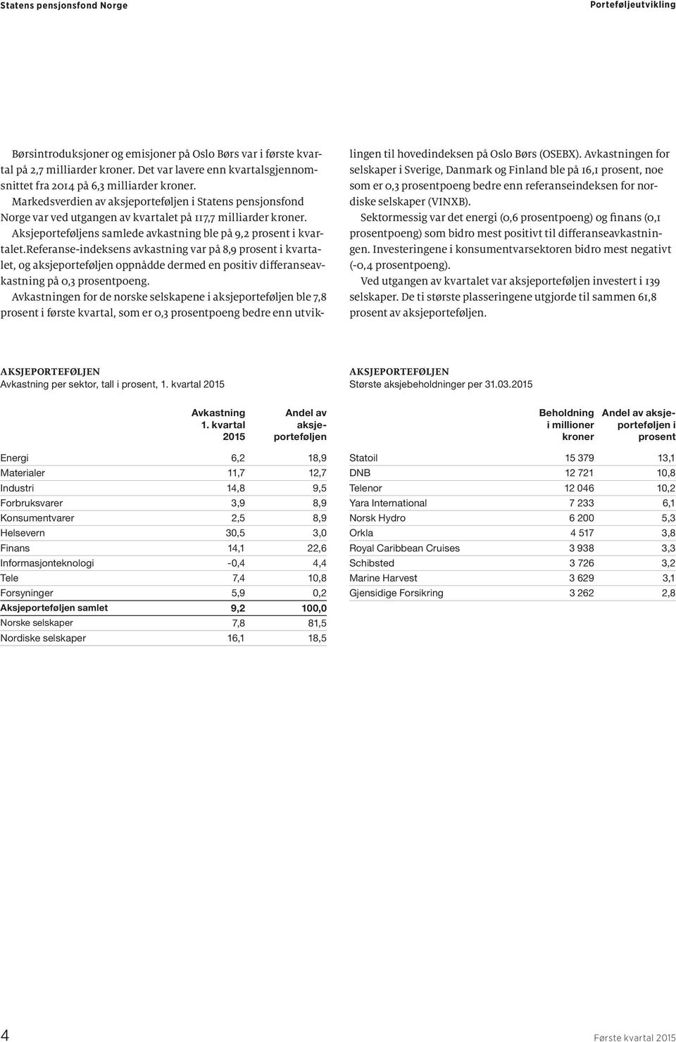 referanse-indeksens avkastning var på 8,9 prosent i kvartalet, og aksjeporteføljen oppnådde dermed en positiv differanseavkastning på 0,3 prosentpoeng.