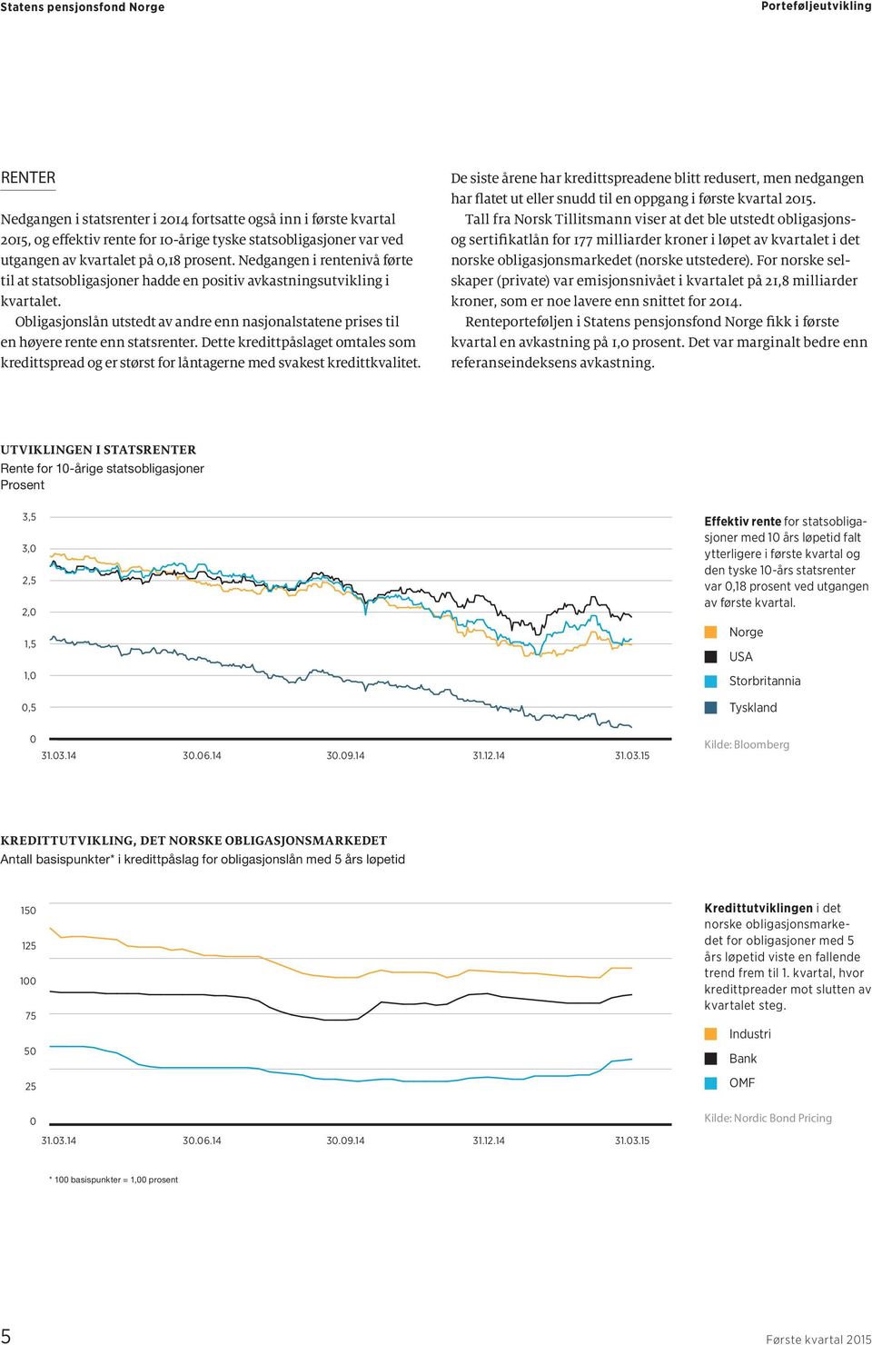 Dette kredittpåslaget omtales som kredittspread og er størst for låntagerne med svakest kredittkvalitet.