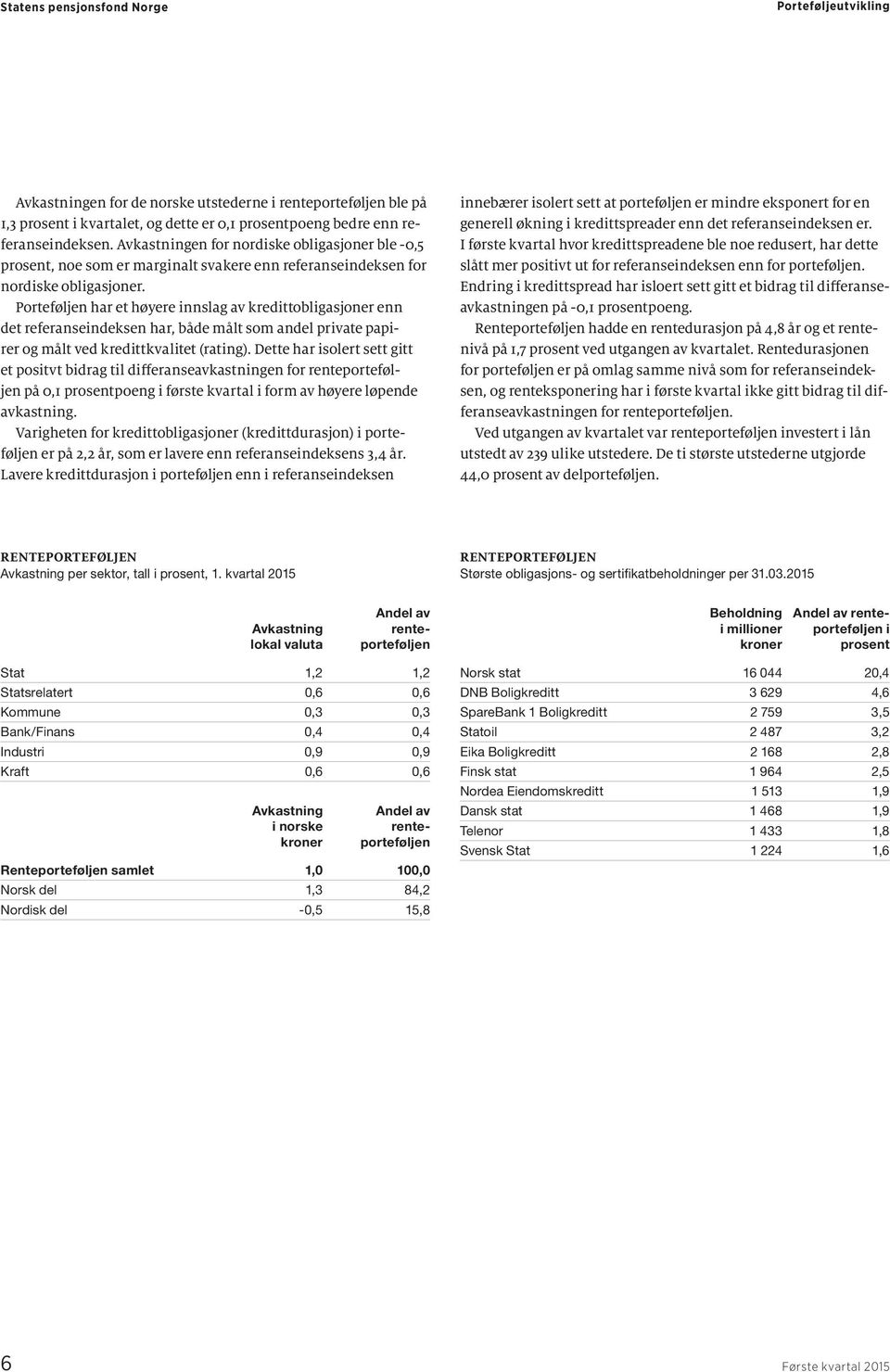 Porteføljen har et høyere innslag av kredittobligasjoner enn det referanseindeksen har, både målt som andel private papirer og målt ved kredittkvalitet (rating).