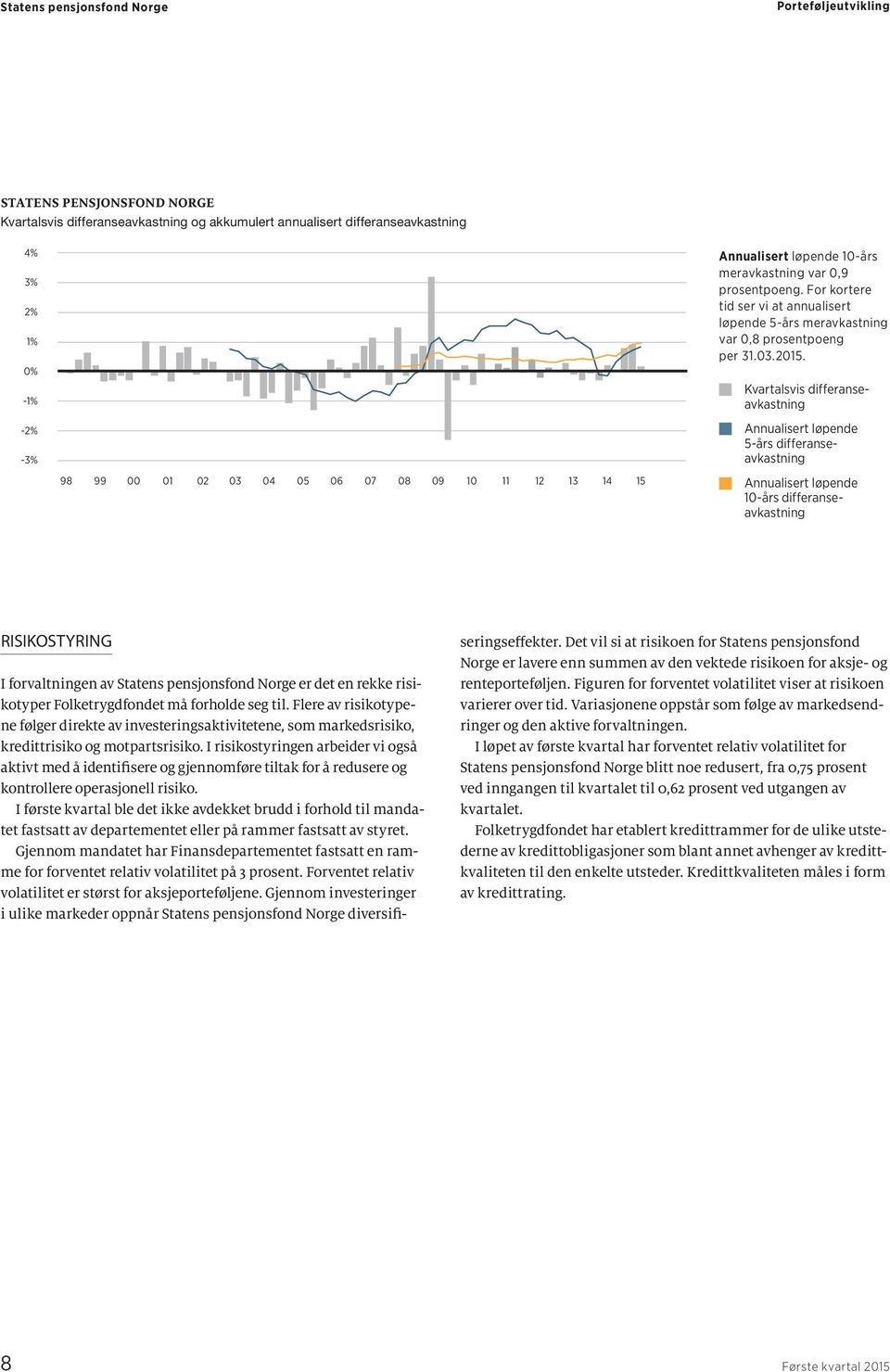 Kvartalsvis differanseavkastning Annualisert løpende 5-års differanseavkastning Annualisert løpende 10-års differanseavkastning RISIKOSTYRING I forvaltningen av Statens pensjonsfond Norge er det en