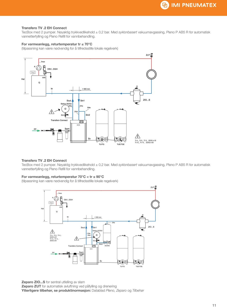 returtemperatur 70 C < tr 90 C (tilpassning kan være nødvendig for å tilfredsstille lokale regelverk) ZUT tmax P DSV.