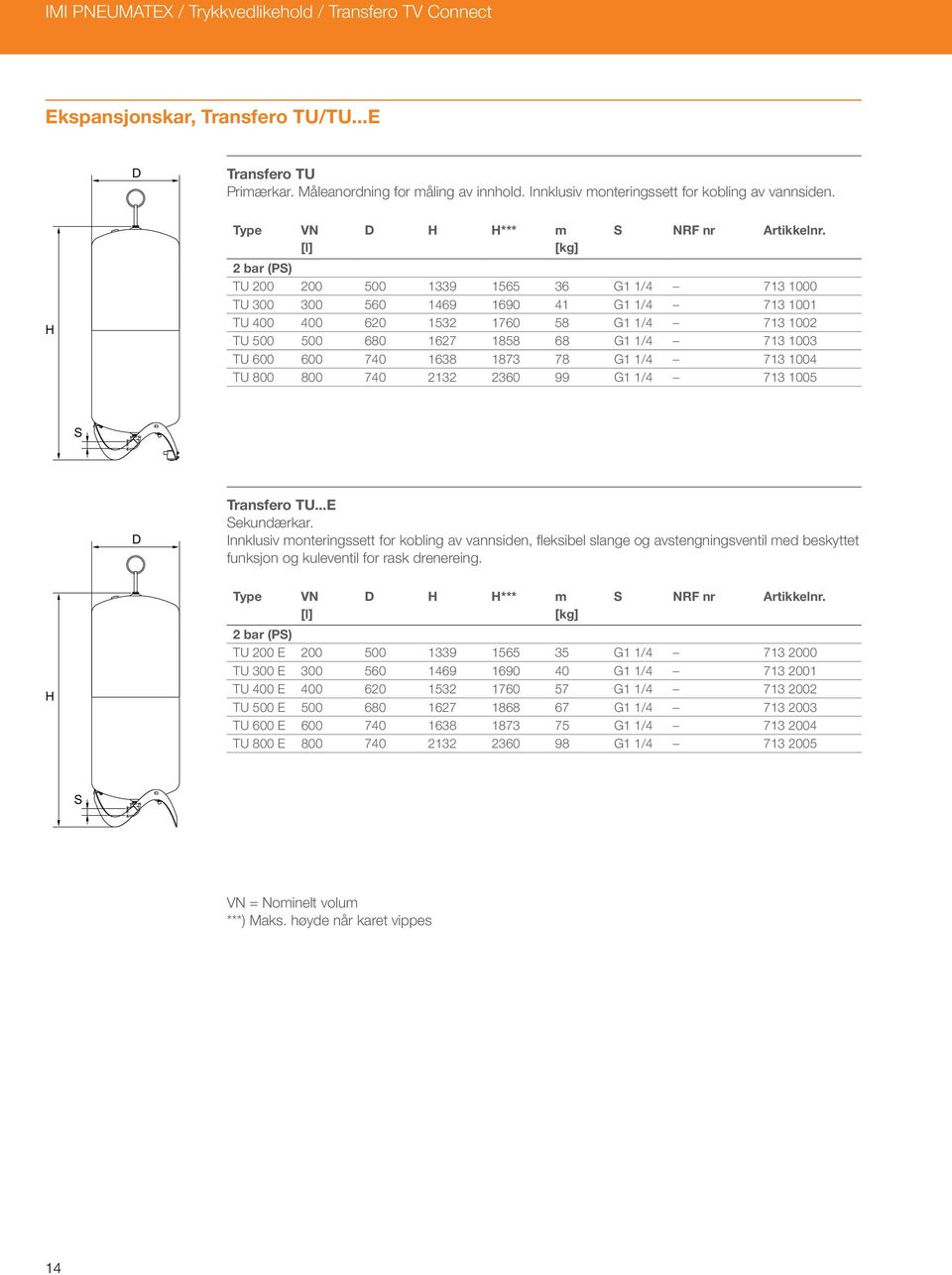 Type VN [l] D *** m S NRF nr 2 bar (PS) TU 200 200 0 1339 1565 36 G1 1/4 713 1000 TU 300 300 560 1469 1690 41 G1 1/4 713 1001 TU 400 400 620 1532 1760 58 G1 1/4 713 1002 TU 0 0 680 1627 1858 68 G1