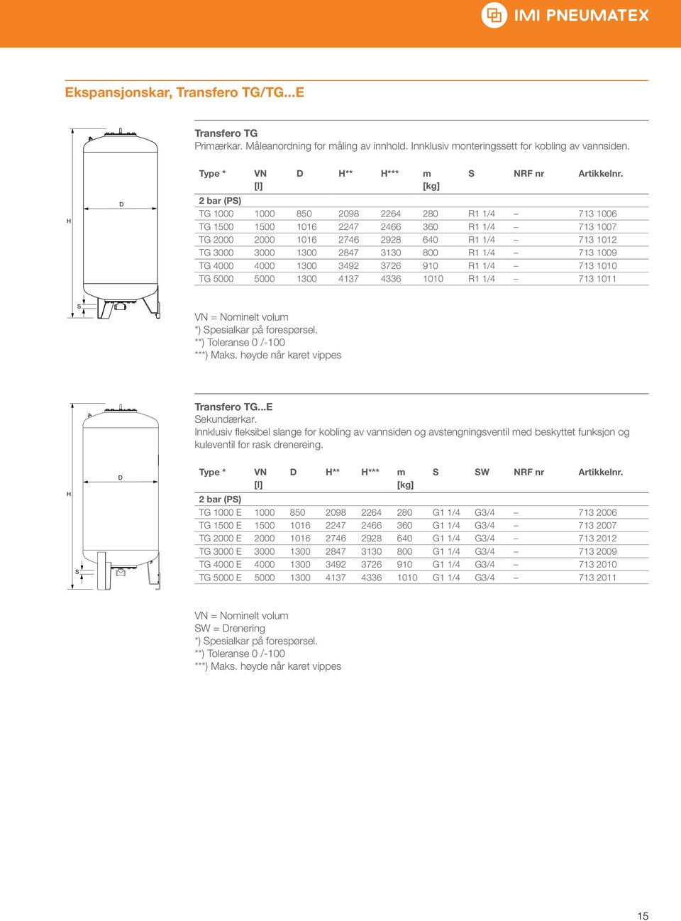 1300 2847 3130 800 R1 1/4 713 1009 TG 4000 4000 1300 3492 3726 910 R1 1/4 713 1010 TG 00 00 1300 4137 4336 1010 R1 1/4 713 1011 S VN = Nominelt volum *) Spesialkar på forespørsel.