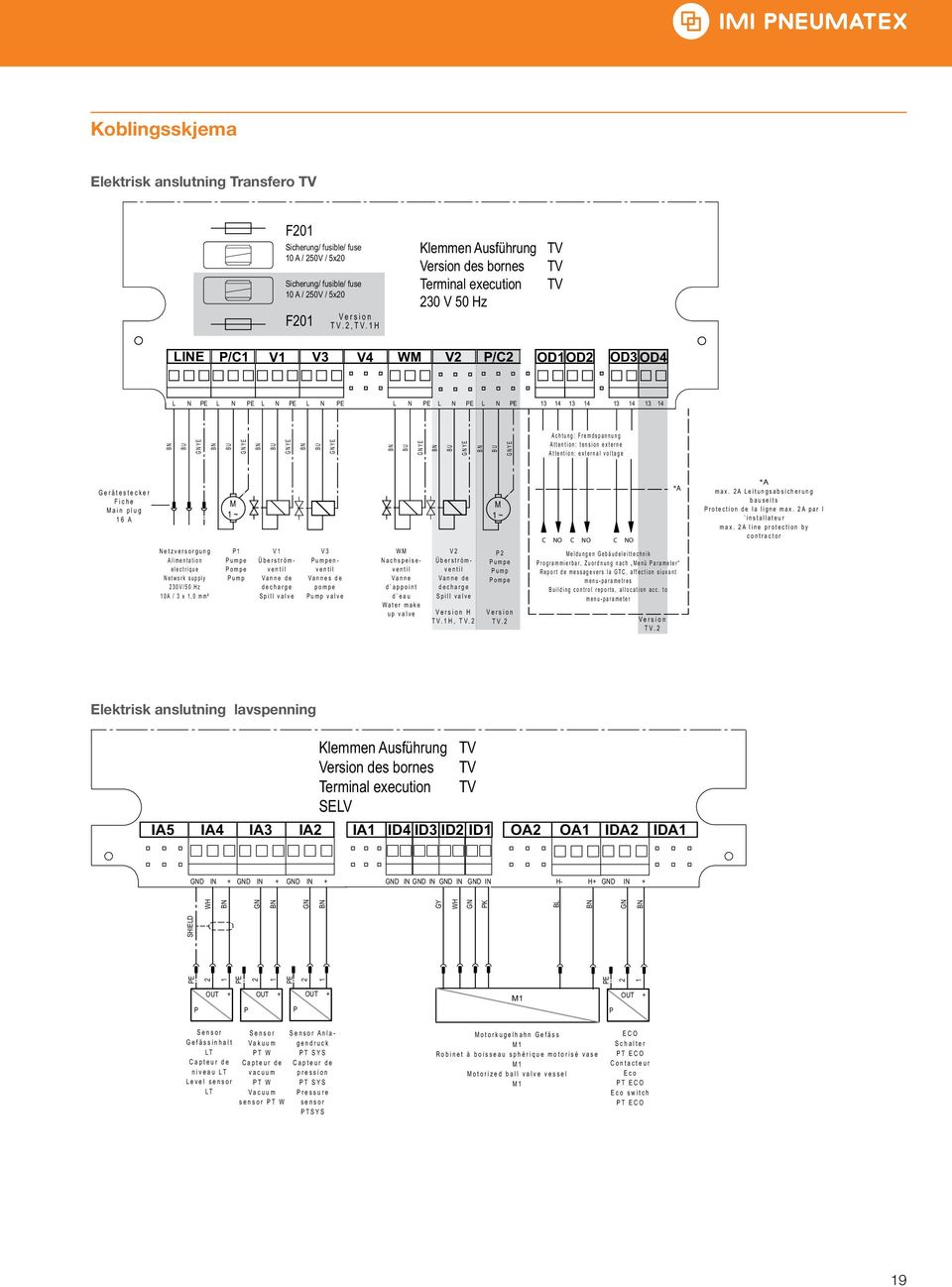 GNYE BU GNYE BU GNYE BU GNYE BU GNYE BU GNYE BU GNYE Achtung: Fremdspannung Attention: tension externe Attention: external voltage G erätestecker Fiche Main plug 16 A Netzversorgung Alimentation