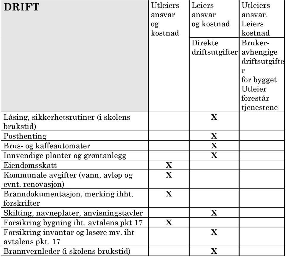 forskrifter Skilting, navneplater, anvisningstavler Forsikring bygning iht.