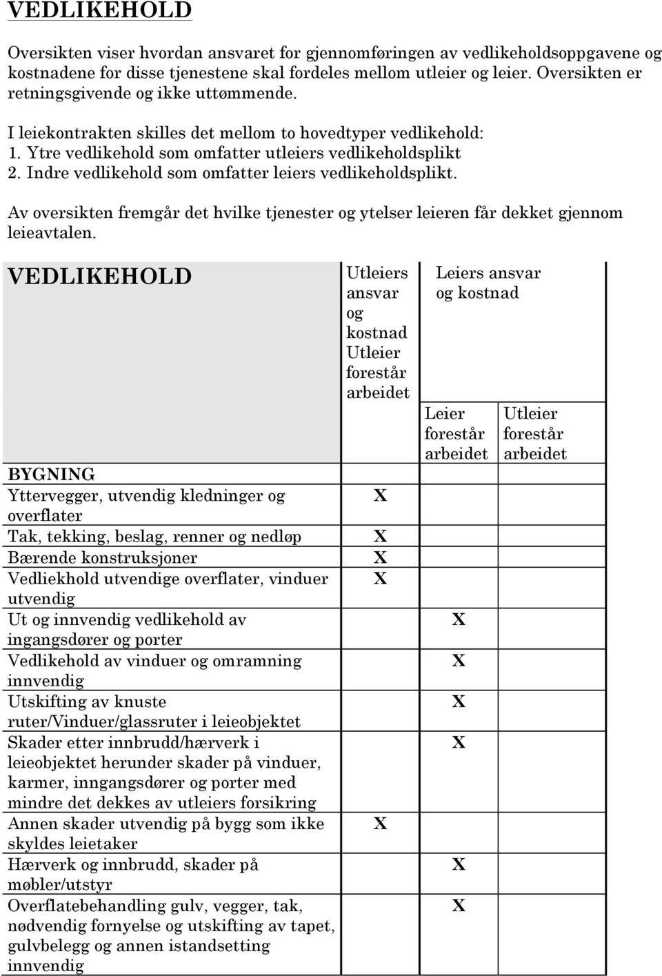 Av oversikten fremgår det hvilke tjenester ytelser leieren får dekket gjennom leieavtalen.