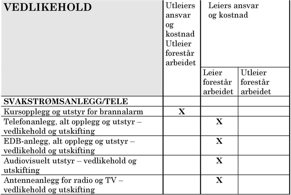 EDB-anlegg, alt opplegg utstyr Audiovisuelt