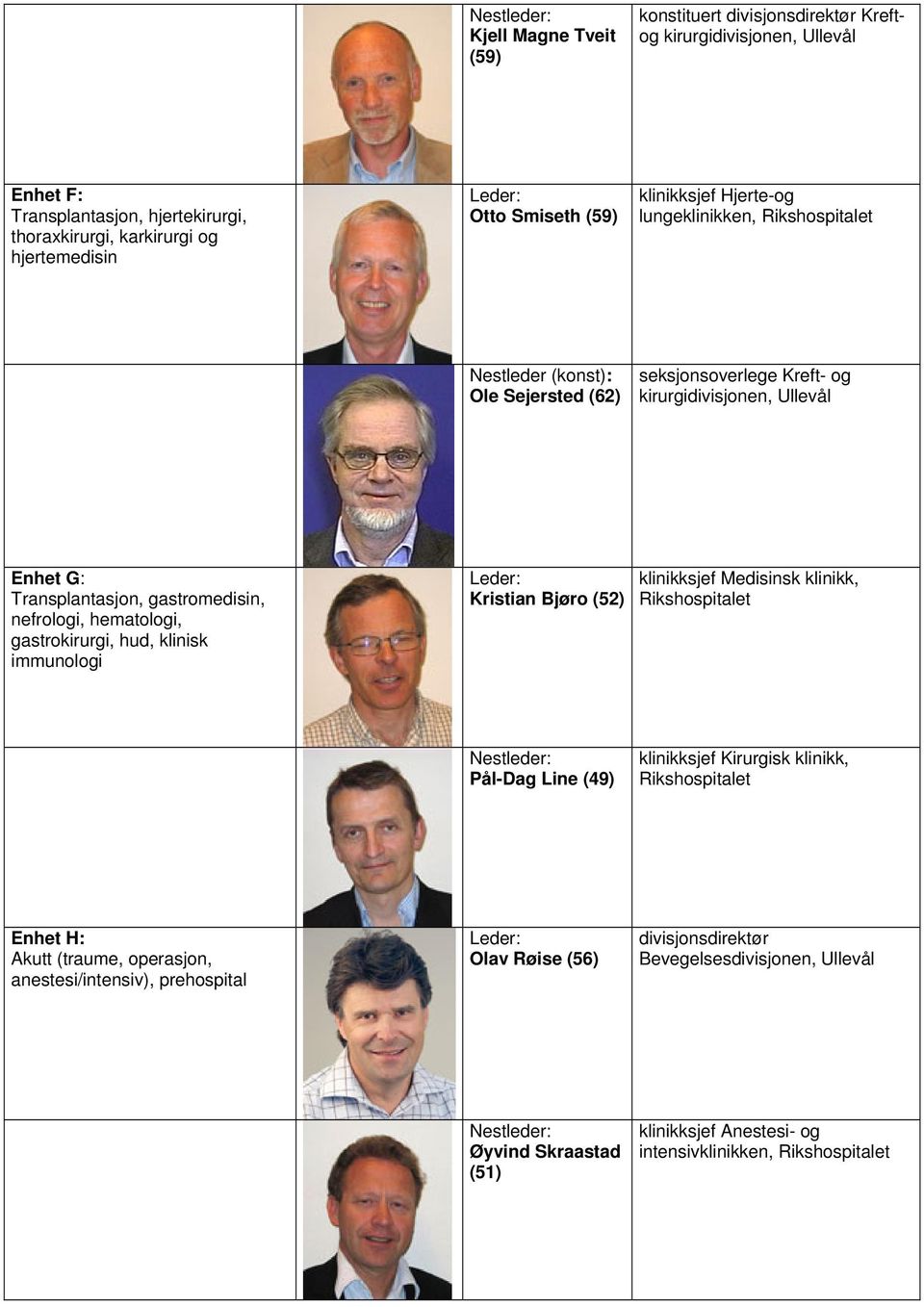 gastromedisin, nefrologi, hematologi, gastrokirurgi, hud, klinisk immunologi Kristian Bjøro (52) klinikksjef Medisinsk klinikk, Pål-Dag Line (49) klinikksjef Kirurgisk