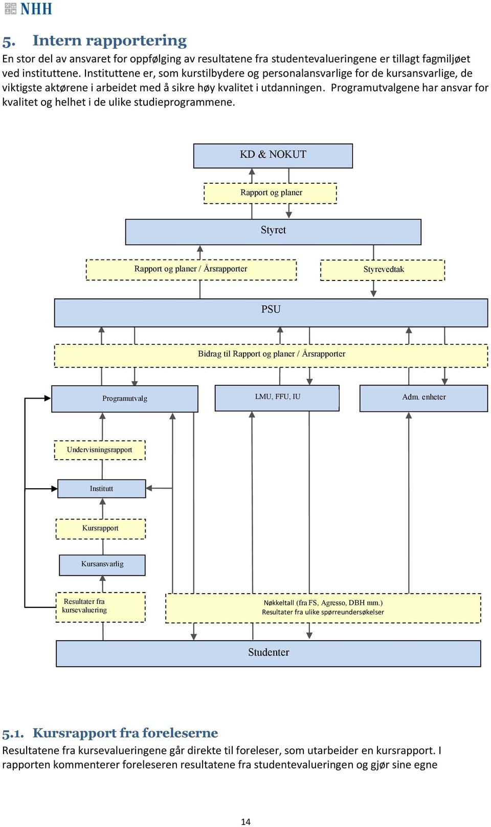 Programutvalgene har ansvar for kvalitet og helhet i de ulike studieprogrammene.