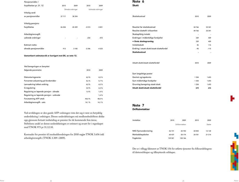 766 32 341 Resultat skattefri virksomhet 44 766 32 341 Arbeidsgiveravgift Skattepliktig inntekt usikrede ordninger 233 472 Endringer i midlertidlige forskjeller 339 409 = Årets skattegrunnlag 339 409