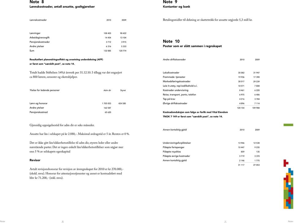 planendringseffekt og avsetning underdekning (AFP) Andre driftskosnader er først som særskilt post, se note 14. Totalt hadde Stiftelsen 149,6 årsverk per 31.12.10.