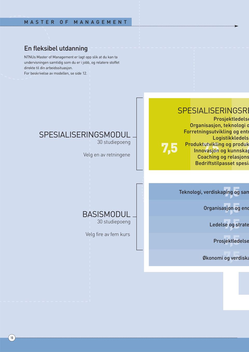 SPESIALISERINGSMODUL 30 studiepoeng Velg en av retningene SPESIALISERINGSRE Prosjektledelse Organisasjon, teknologi o Forretningsutvikling og entr