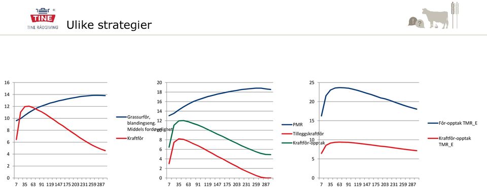 Kraftfôr-opptak 5 Fôr-opptak TMR_E Kraftfôr-opptak TMR_E 0 7 35 63 91