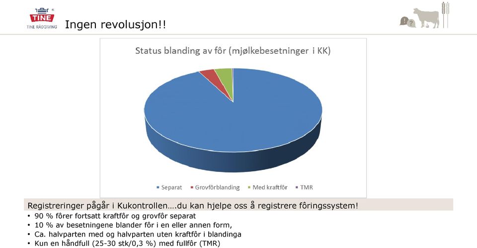 90 % fôrer fortsatt kraftfôr og grovfôr separat 10 % av besetningene blander