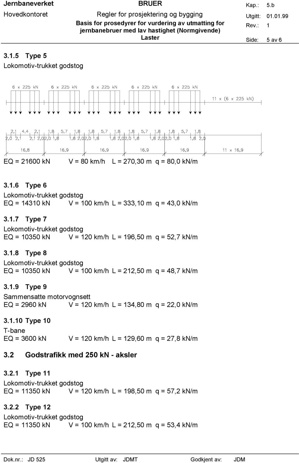 1.10 Type 10 T-bane EQ = 300 kn V = 0 km/h L = 9,0 m q = 27,8 kn/m 3.2 Godstrafikk med 20 kn - aksler 3.2.1 Type 11 EQ = 1130 kn V = 0 km/h L = 198,0 m q = 7,2 kn/m 3.