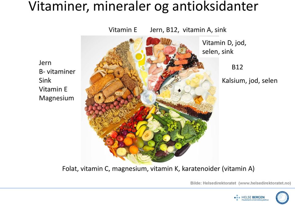 sink B12 Kalsium, jod, selen Folat, vitamin C, magnesium, vitamin K,