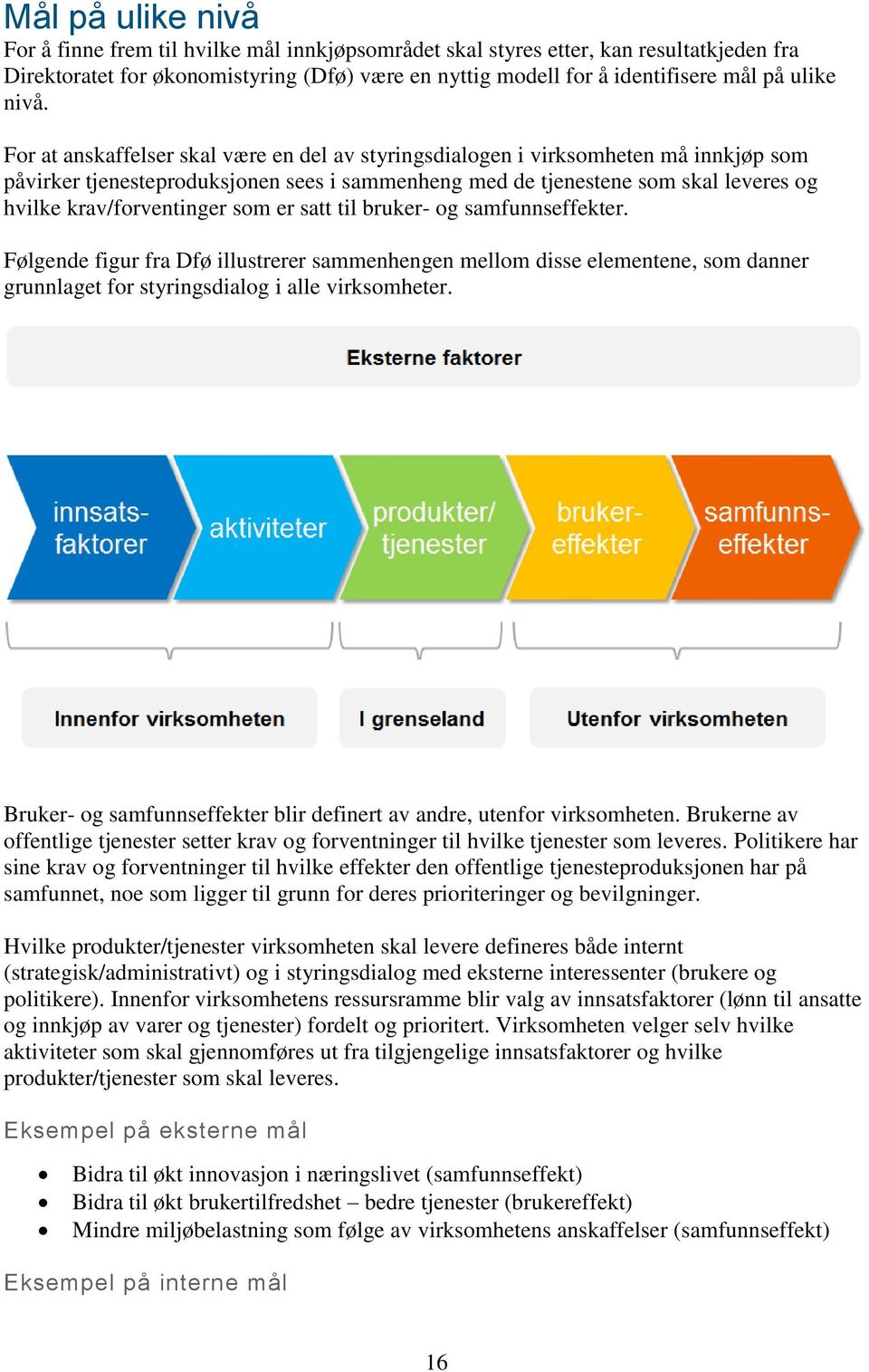 krav/forventinger som er satt til bruker- og samfunnseffekter. Følgende figur fra Dfø illustrerer sammenhengen mellom disse elementene, som danner grunnlaget for styringsdialog i alle virksomheter.