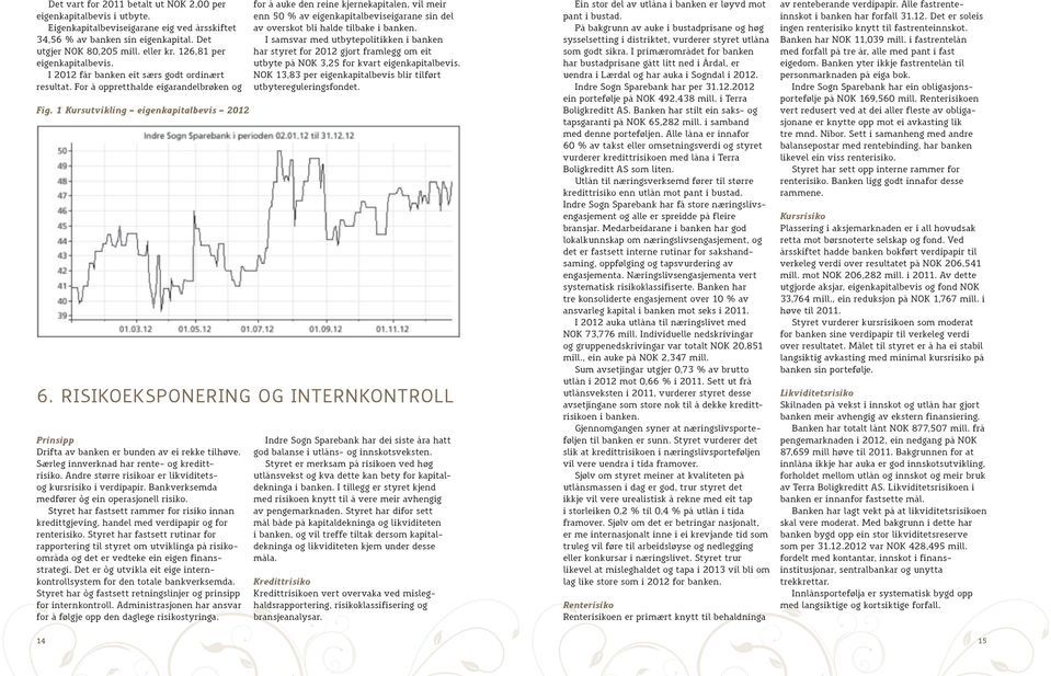1 Kursutvikling eigenkapitalbevis 2012 Prinsipp Drifta av banken er bunden av ei rekke tilhøve. Særleg innverknad har rente- og kredittrisiko.