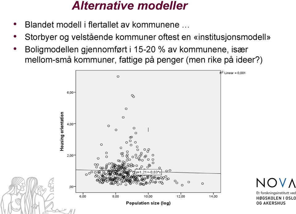 «institusjonsmodell» Boligmodellen gjennomført i 15-20 % av