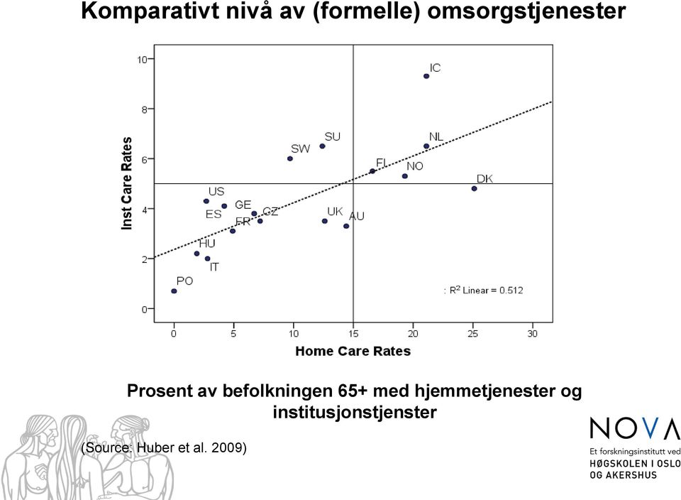 befolkningen 65+ med hjemmetjenester