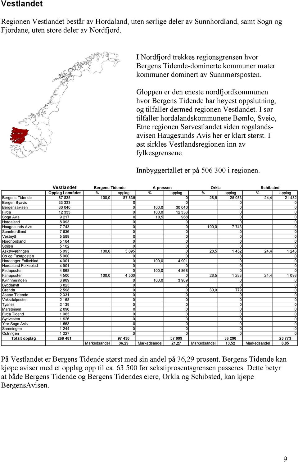 Gloppen er den eneste nordfjordkommunen hvor Bergens Tidende har høyest oppslutning, og tilfaller dermed regionen Vestlandet.