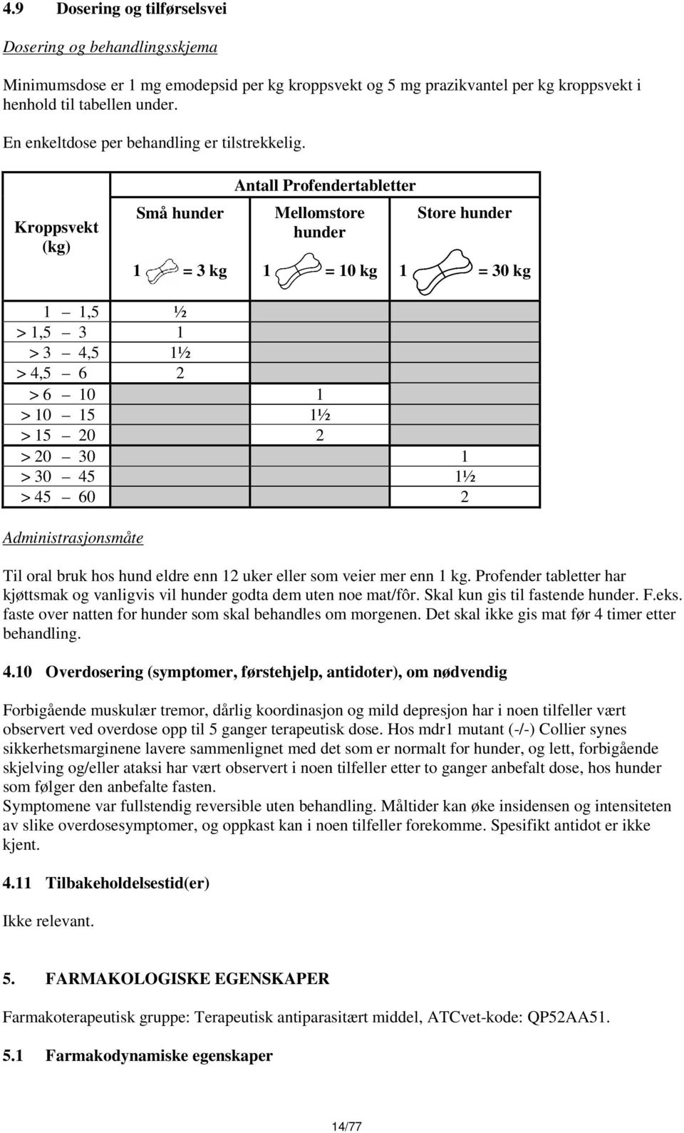 Kroppsvekt (kg) Små hunder 1 = 3 kg Antall Profendertabletter Mellomstore Store hunder hunder 1 = 10 kg 1 = 30 kg 1 1,5 ½ > 1,5 3 1 > 3 4,5 1½ > 4,5 6 2 > 6 10 1 > 10 15 1½ > 15 20 2 > 20 30 1 > 30