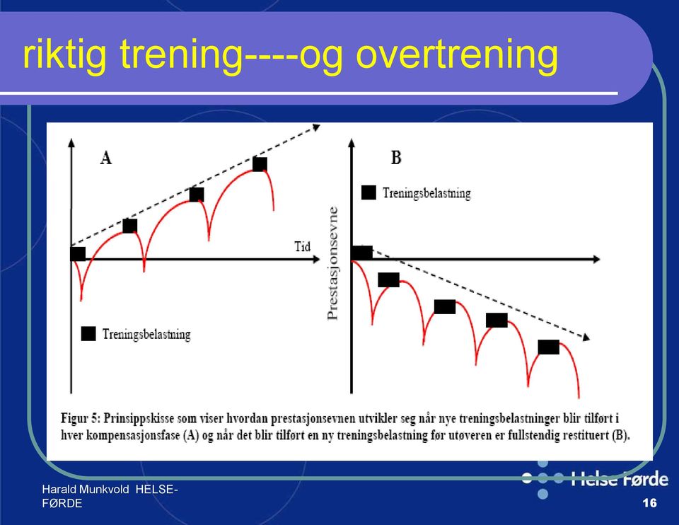 overtrening