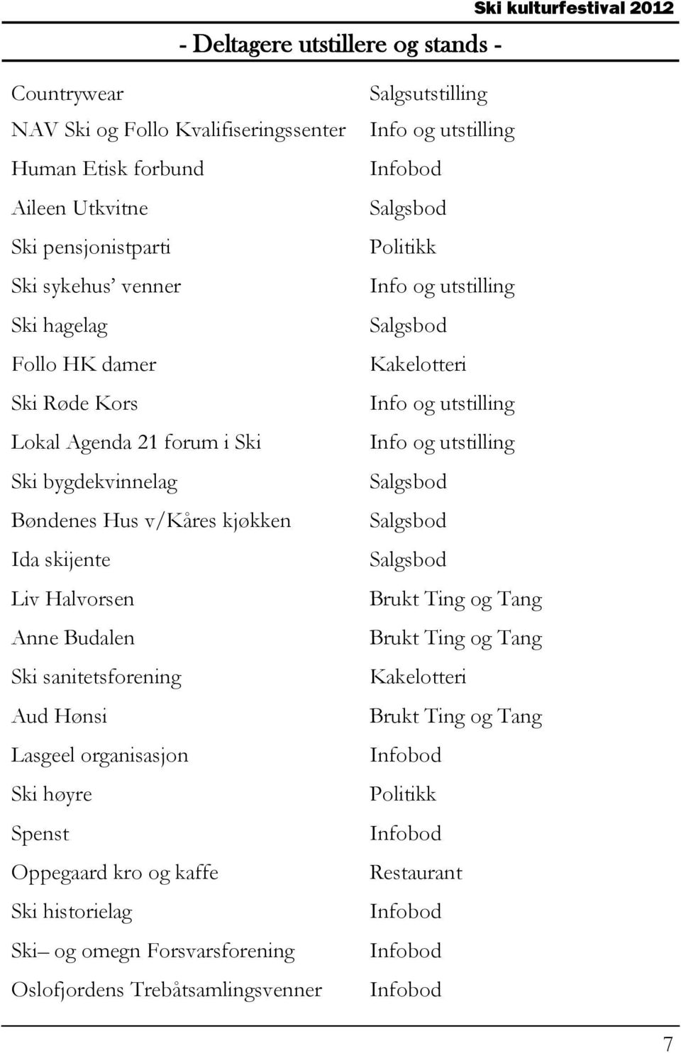 Ski høyre Spenst Oppegaard kro og kaffe Ski historielag Ski og omegn Forsvarsforening Oslofjordens Trebåtsamlingsvenner Salgsutstilling Info og utstilling Infobod Salgsbod Politikk Info og utstilling