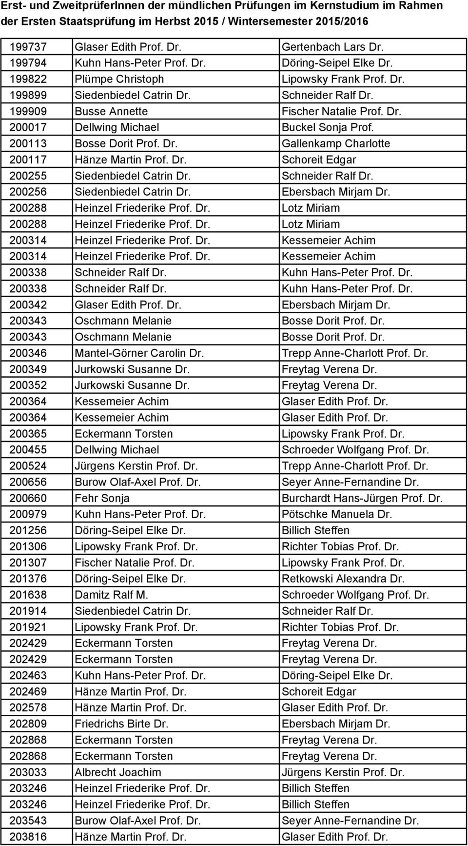 Schneider Ralf Dr. 200256 Siedenbiedel Catrin Dr. Ebersbach Mirjam Dr. 200288 Heinzel Friederike Prof. Dr. Lotz Miriam 200288 Heinzel Friederike Prof. Dr. Lotz Miriam 200314 Heinzel Friederike Prof.