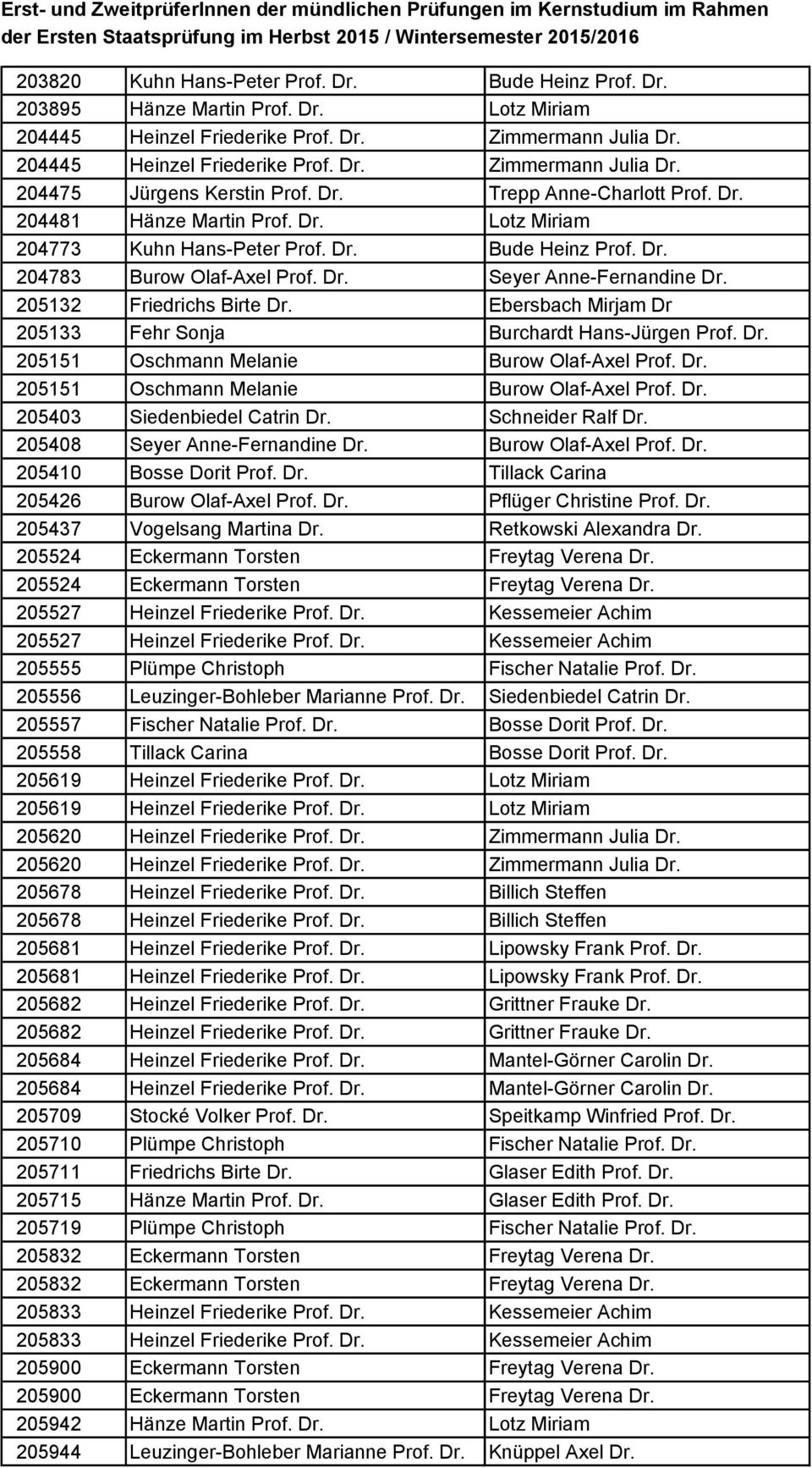 205132 Friedrichs Birte Dr. Ebersbach Mirjam Dr 205133 Fehr Sonja Burchardt Hans-Jürgen Prof. Dr. 205151 Oschmann Melanie Burow Olaf-Axel Prof. Dr. 205151 Oschmann Melanie Burow Olaf-Axel Prof. Dr. 205403 Siedenbiedel Catrin Dr.