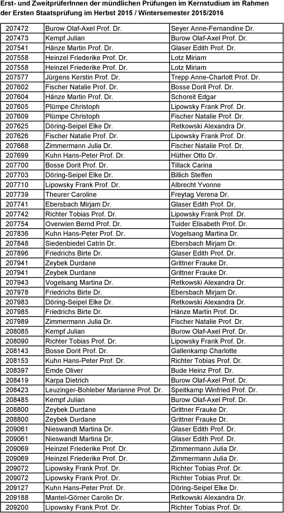 Dr. 207609 Plümpe Christoph Fischer Natalie Prof. Dr. 207625 Döring-Seipel Elke Dr. Retkowski Alexandra Dr. 207626 Fischer Natalie Prof. Dr. Lipowsky Frank Prof. Dr. 207668 Zimmermann Julia Dr.