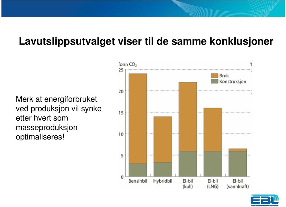 energiforbruket ved produksjon vil