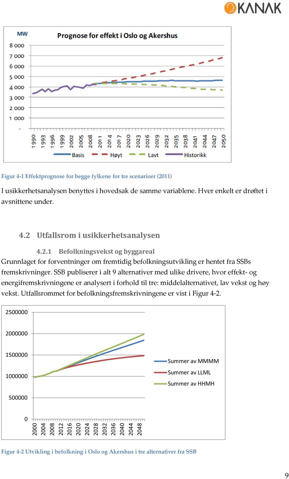 SSB publiserer i alt 9 alternativer med ulike drivere, hvor effekt- og energifremskrivningene er analysert i forhold til tre: middelalternativet, lav vekst og høy vekst.