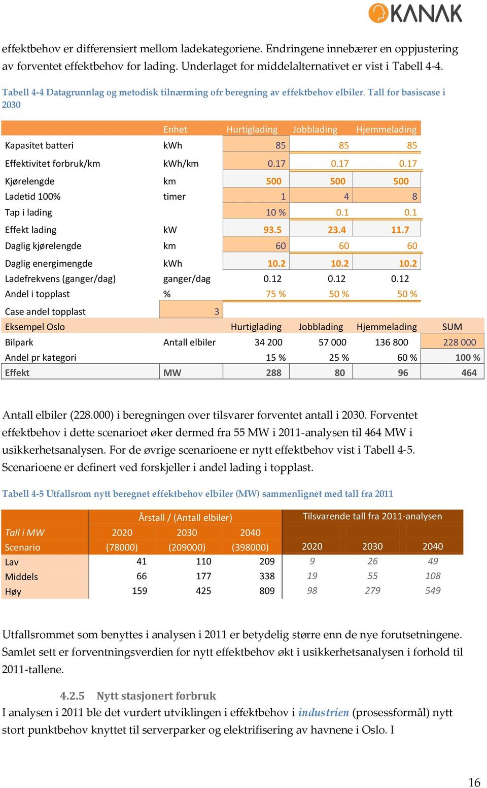 Tall for basiscase i 2030 Enhet Hurtiglading Jobblading Hjemmelading Kapasitet batteri kwh 85 85 85 Effektivitet forbruk/km kwh/km 0.17 0.