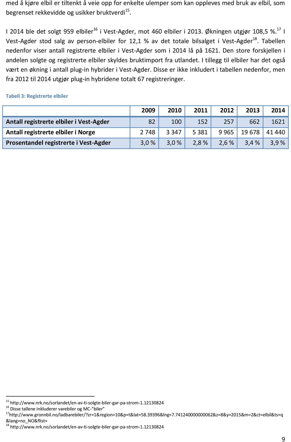 Tabellen nedenfor viser antall registrerte elbiler i Vest-Agder som i 2014 lå på 1621. Den store forskjellen i andelen solgte og registrerte elbiler skyldes bruktimport fra utlandet.