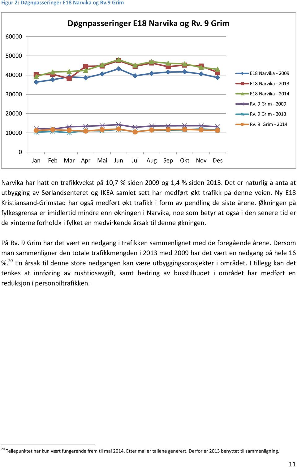 Det er naturlig å anta at utbygging av Sørlandsenteret og IKEA samlet sett har medført økt trafikk på denne veien.