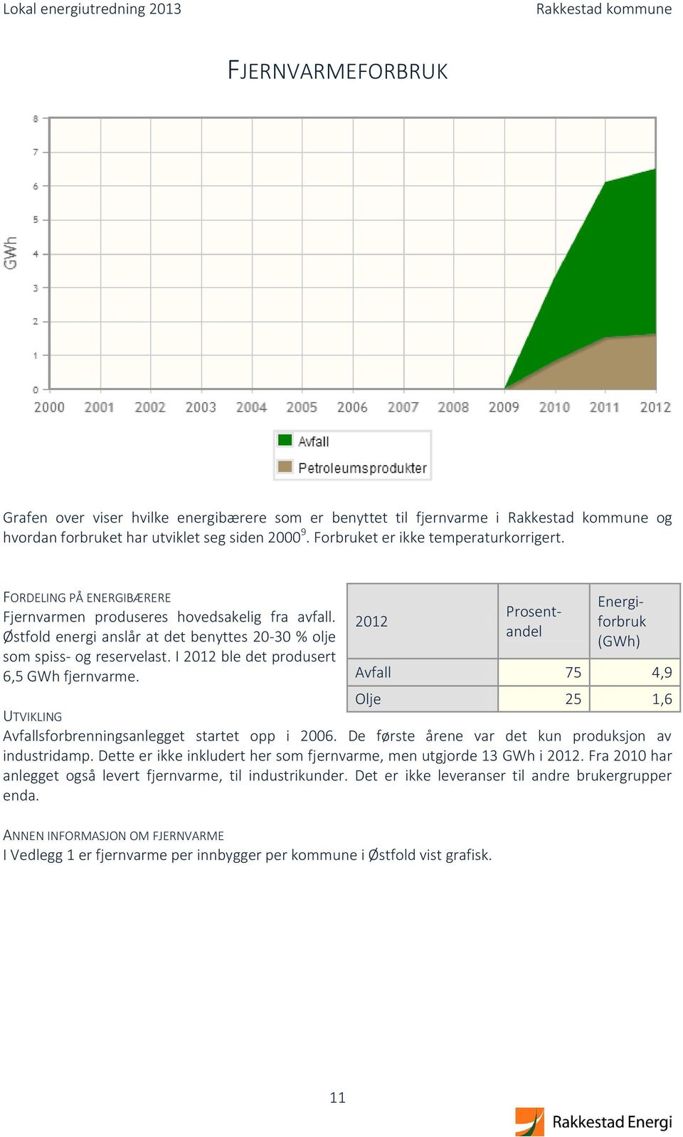 Olje 25 1,6 UTVIKLING Avfallsforbrenningsanlegget startet opp i 2006. De første årene var det kun produksjon av industridamp. Dette er ikke inkludert her som fjernvarme, men utgjorde 13 GWh i 2012.