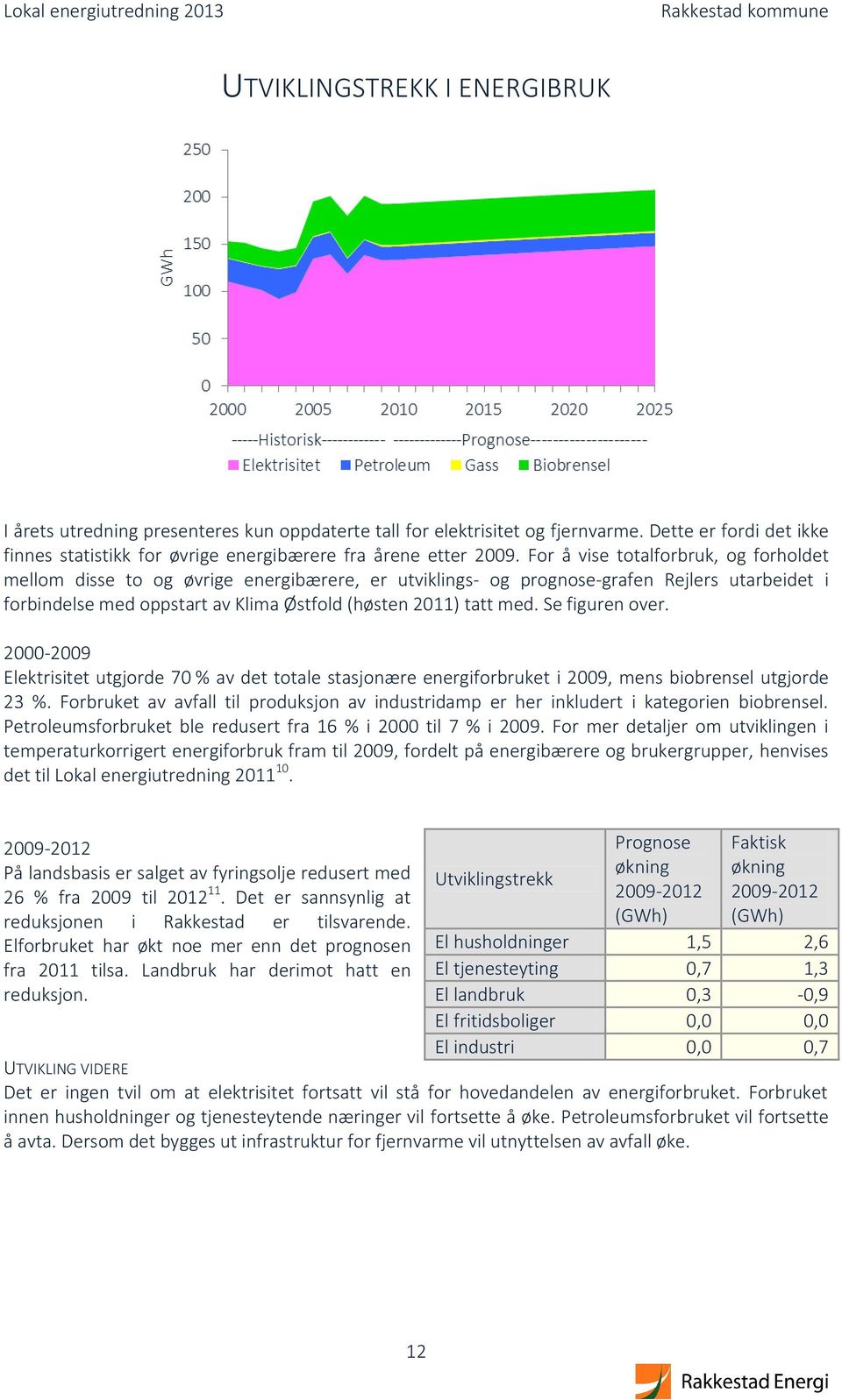 Se figuren over. 2000-2009 Elektrisitet utgjorde 70 % av det totale stasjonære energiforbruket i 2009, mens biobrensel utgjorde 23 %.