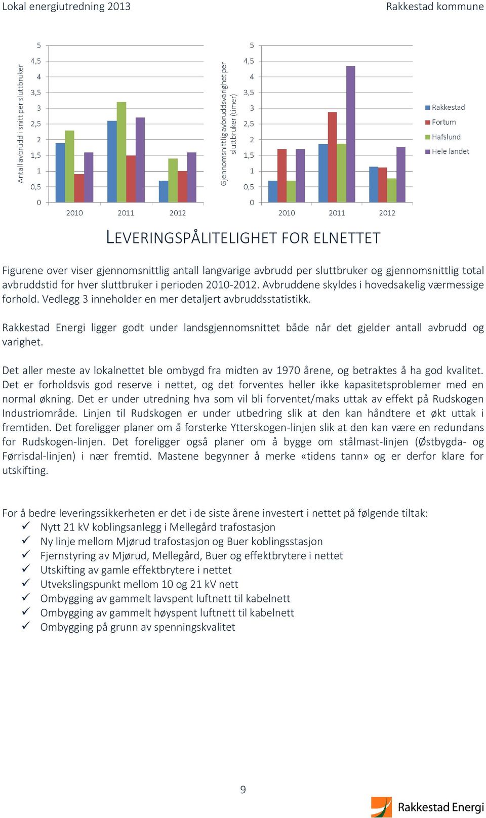 Rakkestad Energi ligger godt under landsgjennomsnittet både når det gjelder antall avbrudd og varighet.