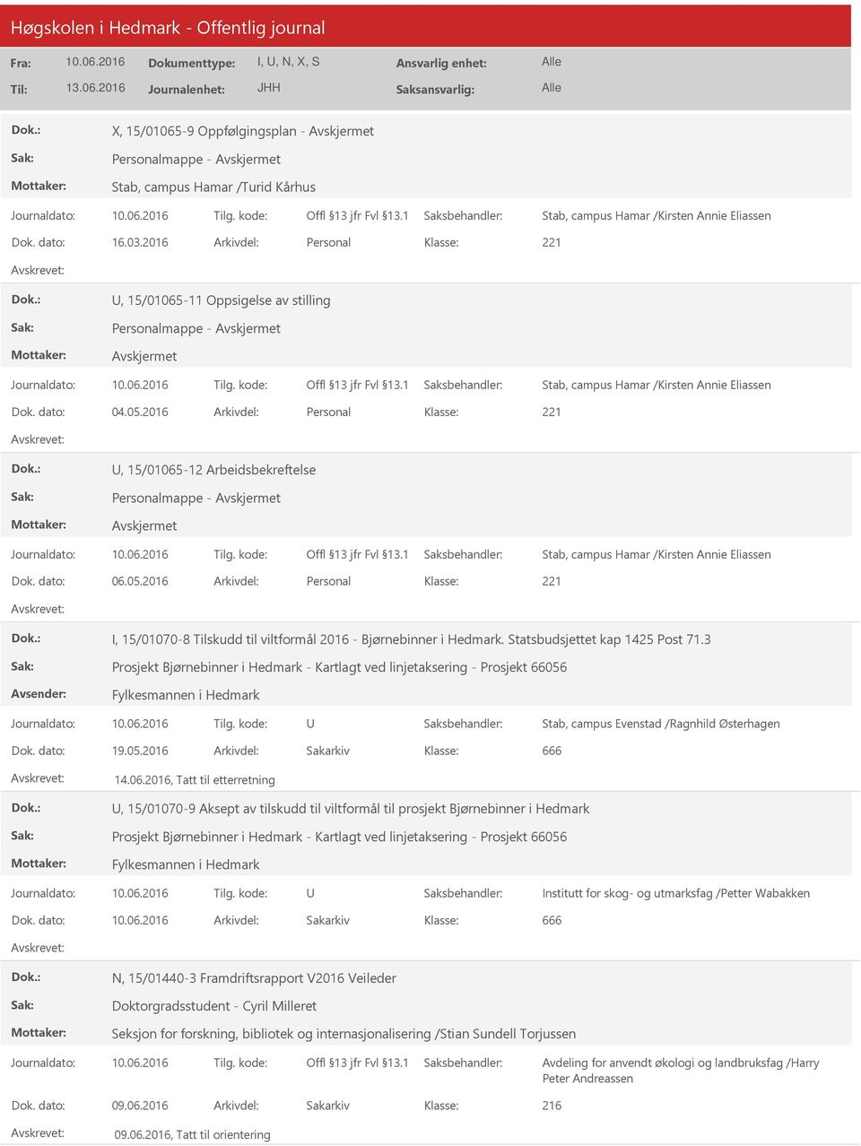 2016 Arkivdel: Personal 221, 15/01065-12 Arbeidsbekreftelse Personalmappe - Avskjermet Avskjermet Stab, campus Hamar /Kirsten Annie Eliassen Dok. dato: 06.05.