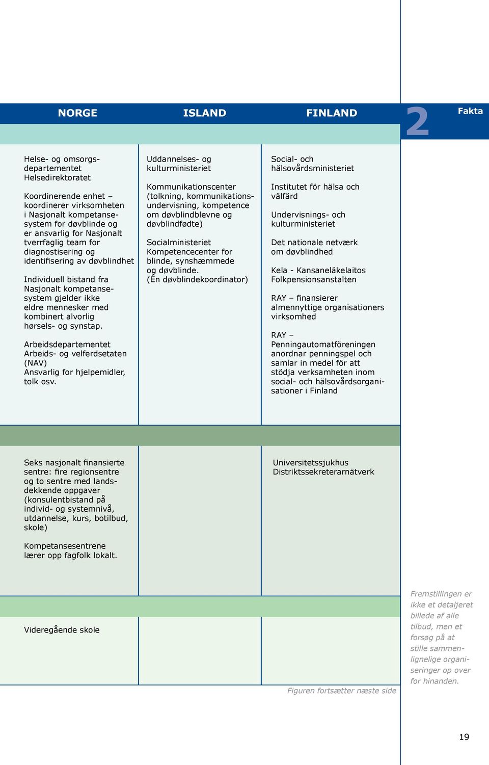 Arbeidsdepartementet Arbeids- og velferdsetaten (NAV) Ansvarlig for hjelpemidler, tolk osv.