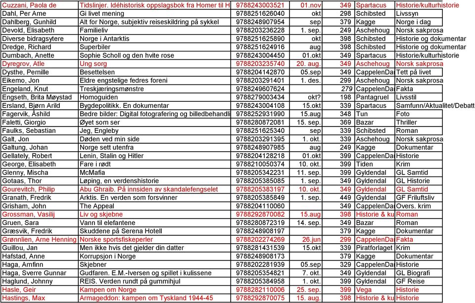 379 Kagge Norge i dag Devold, Elisabeth Familieliv 9788203236228 1. sep.